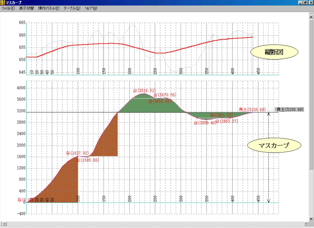 マスカーブ（土積曲線図）