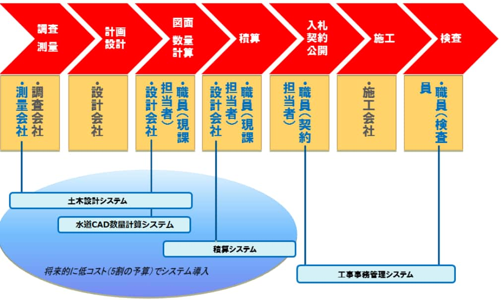 システム連携