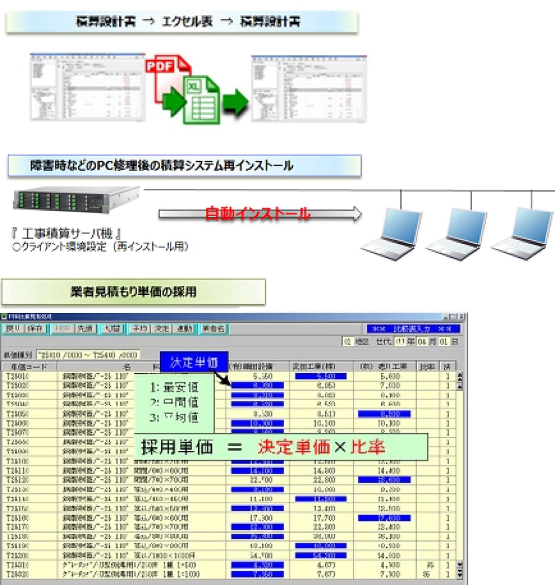 豊富な各種機能